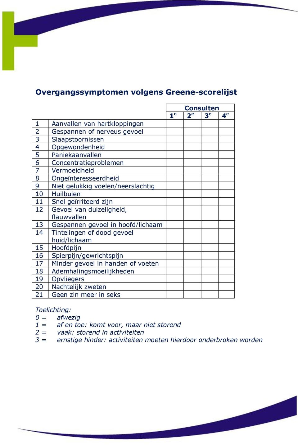 Tintelingen of dood gevoel huid/lichaam 15 Hoofdpijn 16 Spierpijn/gewrichtspijn 17 Minder gevoel in handen of voeten 18 Ademhalingsmoeilijkheden 19 Opvliegers 20 Nachtelijk zweten 21 Geen zin