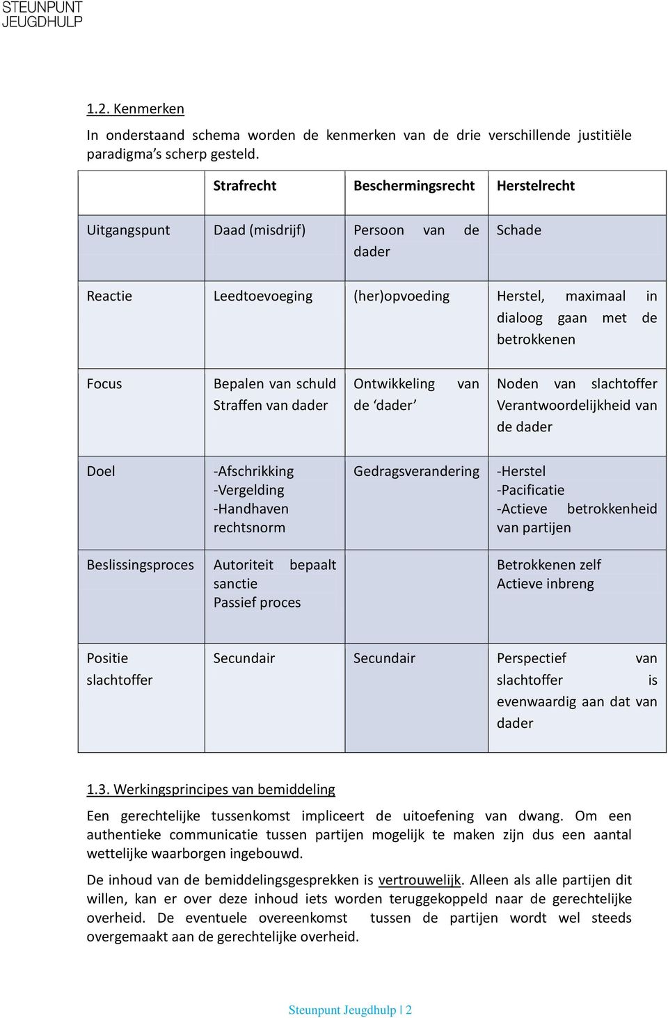 Bepalen van schuld Straffen van dader Ontwikkeling de dader van Noden van slachtoffer Verantwoordelijkheid van de dader Doel -Afschrikking -Vergelding -Handhaven rechtsnorm Gedragsverandering