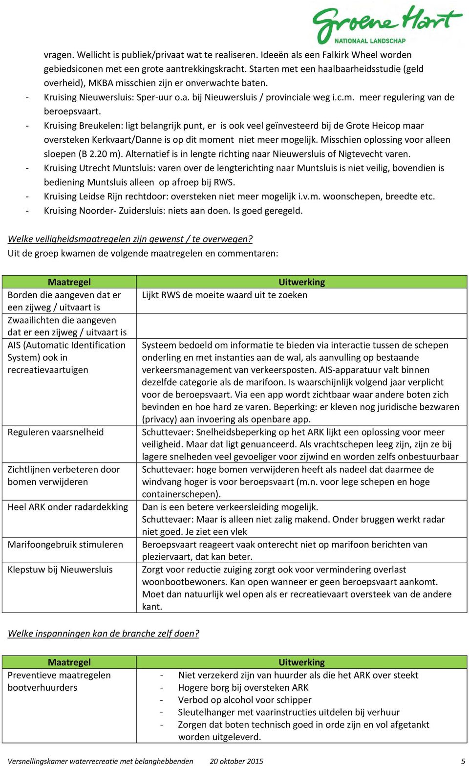 - Kruising Breukelen: ligt belangrijk punt, er is ook veel geïnvesteerd bij de Grote Heicop maar oversteken Kerkvaart/Danne is op dit moment niet meer mogelijk.