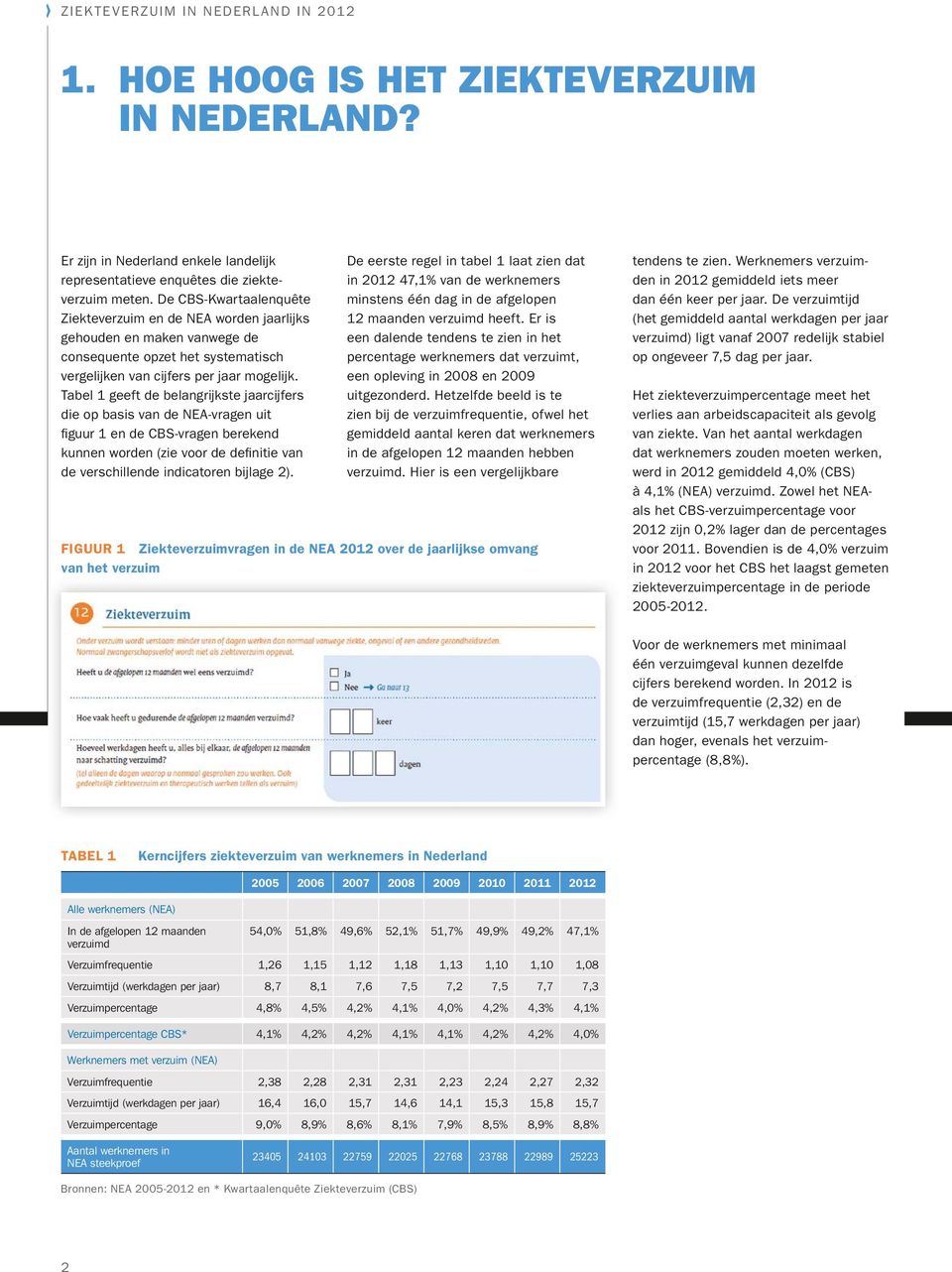 Tabel 1 geeft de belangrijkste jaarcijfers die op basis van de NEA-vragen uit figuur 1 en de CBS-vragen berekend kunnen worden (zie voor de definitie van de verschillende indicatoren bijlage 2).