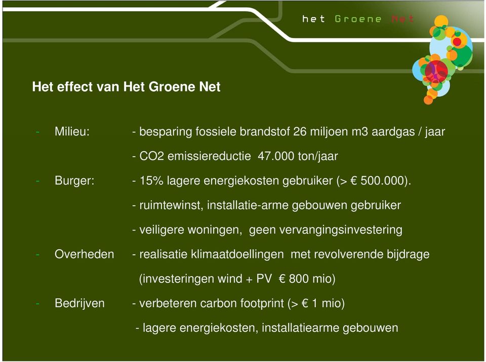 000) - ruimtewinst, installatie-arme gebouwen gebruiker -veiligere woningen, geen vervangingsinvestering i i - Overheden -