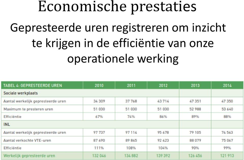 om inzicht te krijgen in de