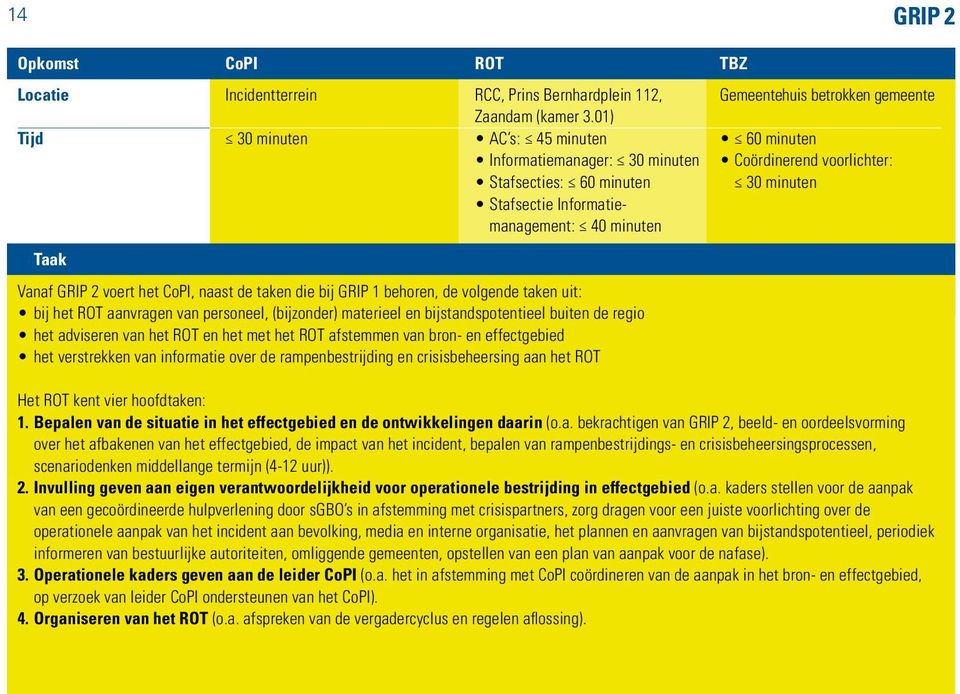 2 voert het CoPI, naast de taken die bij GRIP 1 behoren, de volgende taken uit: bij het ROT aanvragen van personeel, (bijzonder) materieel en bijstandspotentieel buiten de regio het adviseren van het