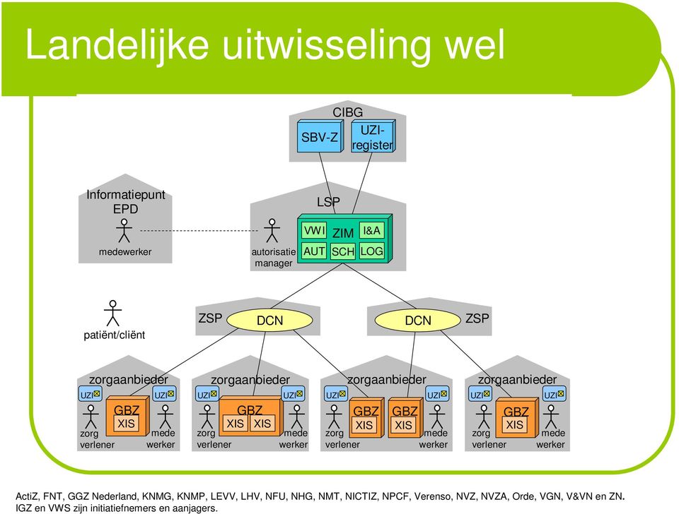 zorgaanbieder zorgaanbieder zorgaanbieder UZI UZI UZI UZI UZI UZI UZI UZI GBZ GBZ GBZ GBZ GBZ XIS