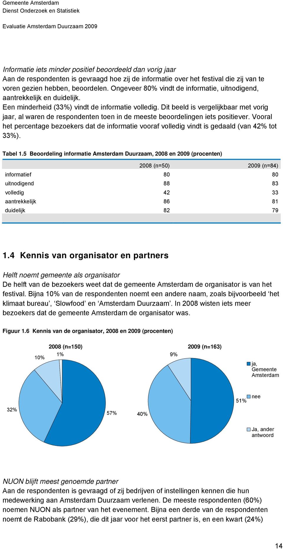 Dit beeld is vergelijkbaar met vorig jaar, al waren de respondenten toen in de meeste beoordelingen iets positiever.