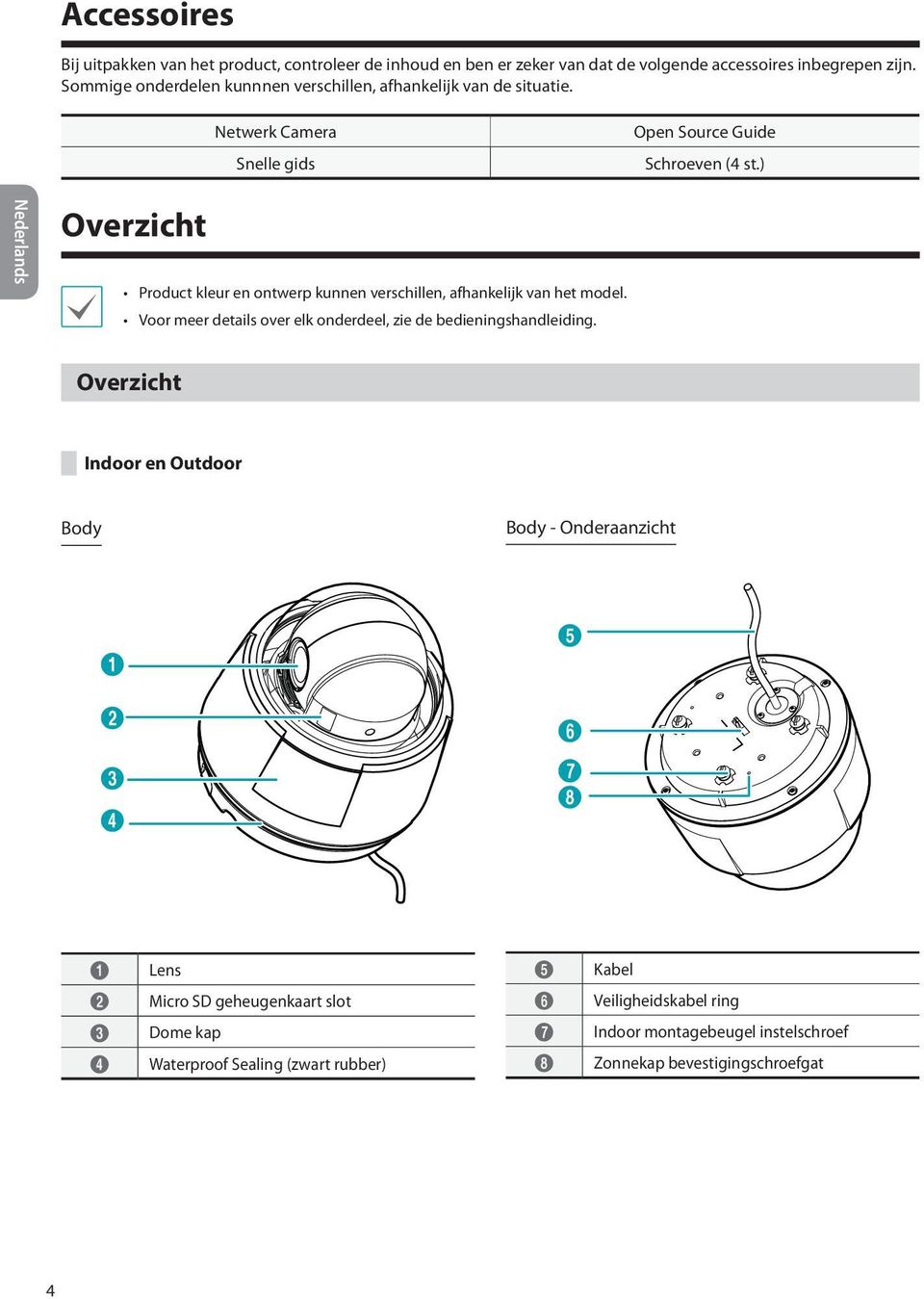 ) Nederlands Overzicht Product kleur en ontwerp kunnen verschillen, afhankelijk van het model. Voor meer details over elk onderdeel, zie de bedieningshandleiding.