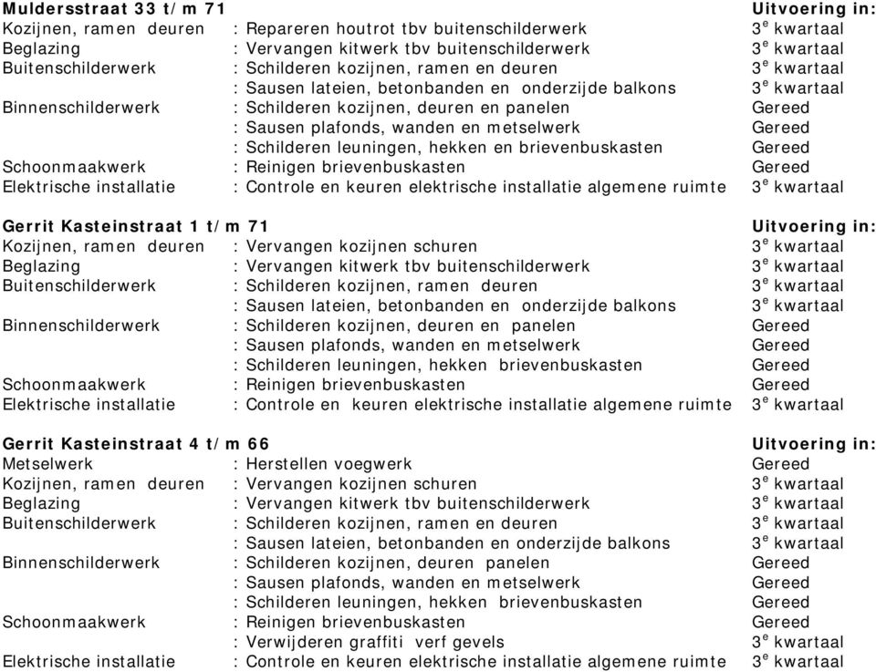 leuningen, hekken brievenbuskasten Gereed Gerrit Kasteinstraat 4 t/m 66 Metselwerk : Herstellen voegwerk Gereed Kozijnen, ramen deuren : Vervangen kozijnen schuren 3 e