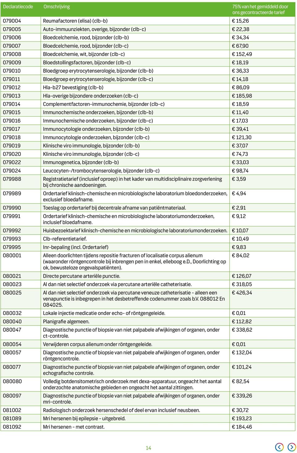 Bloedgroep erytrocytenserologie, bijzonder (clb-c) 14,18 079012 Hla-b27 bevestiging (clb-b) 86,09 079013 Hla-overige bijzondere onderzoeken (clb-c) 185,98 079014 Complementfactoren-immunochemie,