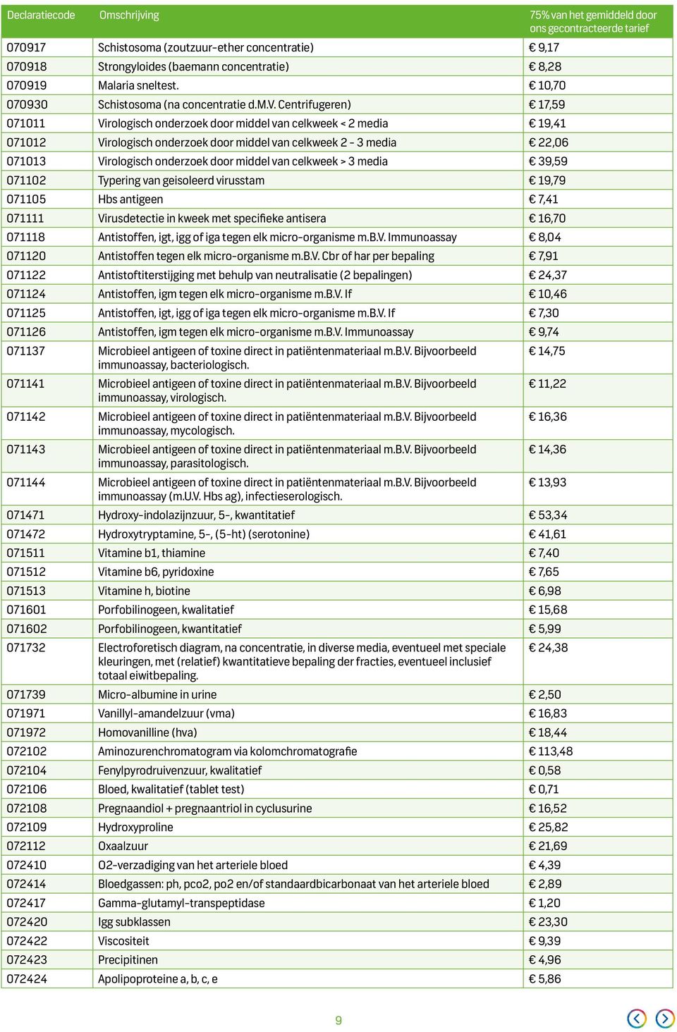 middel van celkweek > 3 media 39,59 071102 Typering van geisoleerd virusstam 19,79 071105 Hbs antigeen 7,41 071111 Virusdetectie in kweek met specifieke antisera 16,70 071118 Antistoffen, igt, igg of