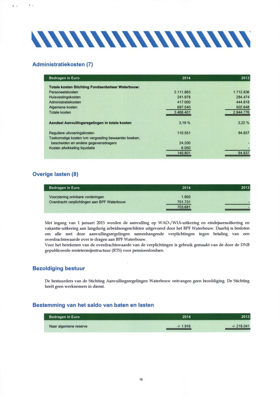 837 Toekomstige kosten ivm vergoeding bewaarder boeken, bescheiden en andere gegevensdragers 24.200 - Kosten afwikkeling liquidatie 6.050-140.