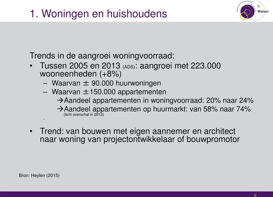 000 appartementen Aandeel appartementen in woningvoorraad: 20% naar 24% Aandeel appartementen op huurmarkt: van