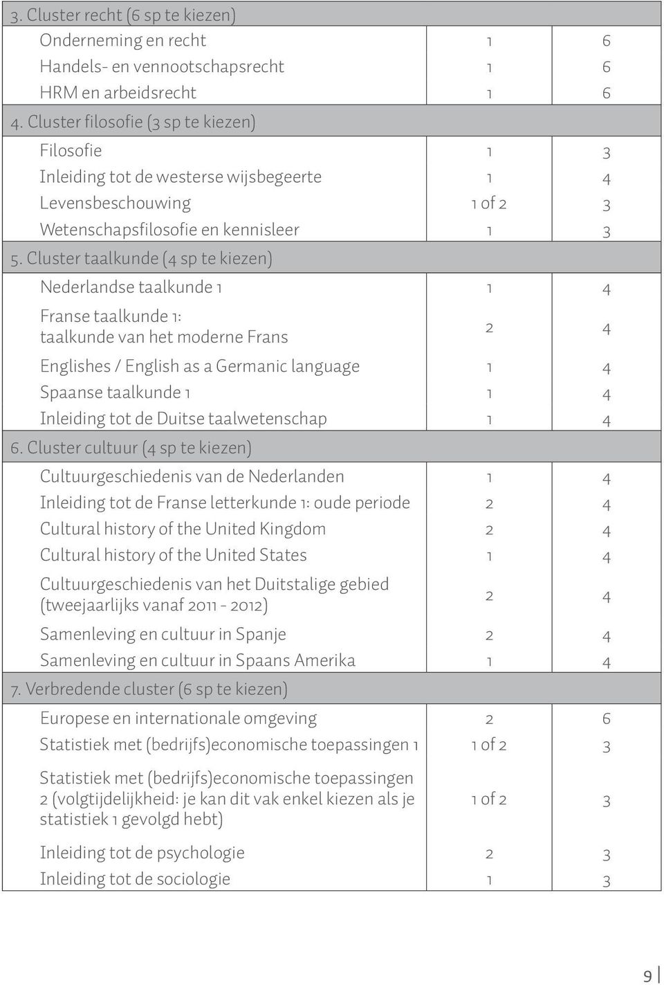 Cluster taalkunde (4 sp te kiezen) Nederlandse taalkunde 1 1 4 Franse taalkunde 1: taalkunde van het moderne Frans 2 4 Englishes / English as a Germanic language 1 4 Spaanse taalkunde 1 1 4 Inleiding