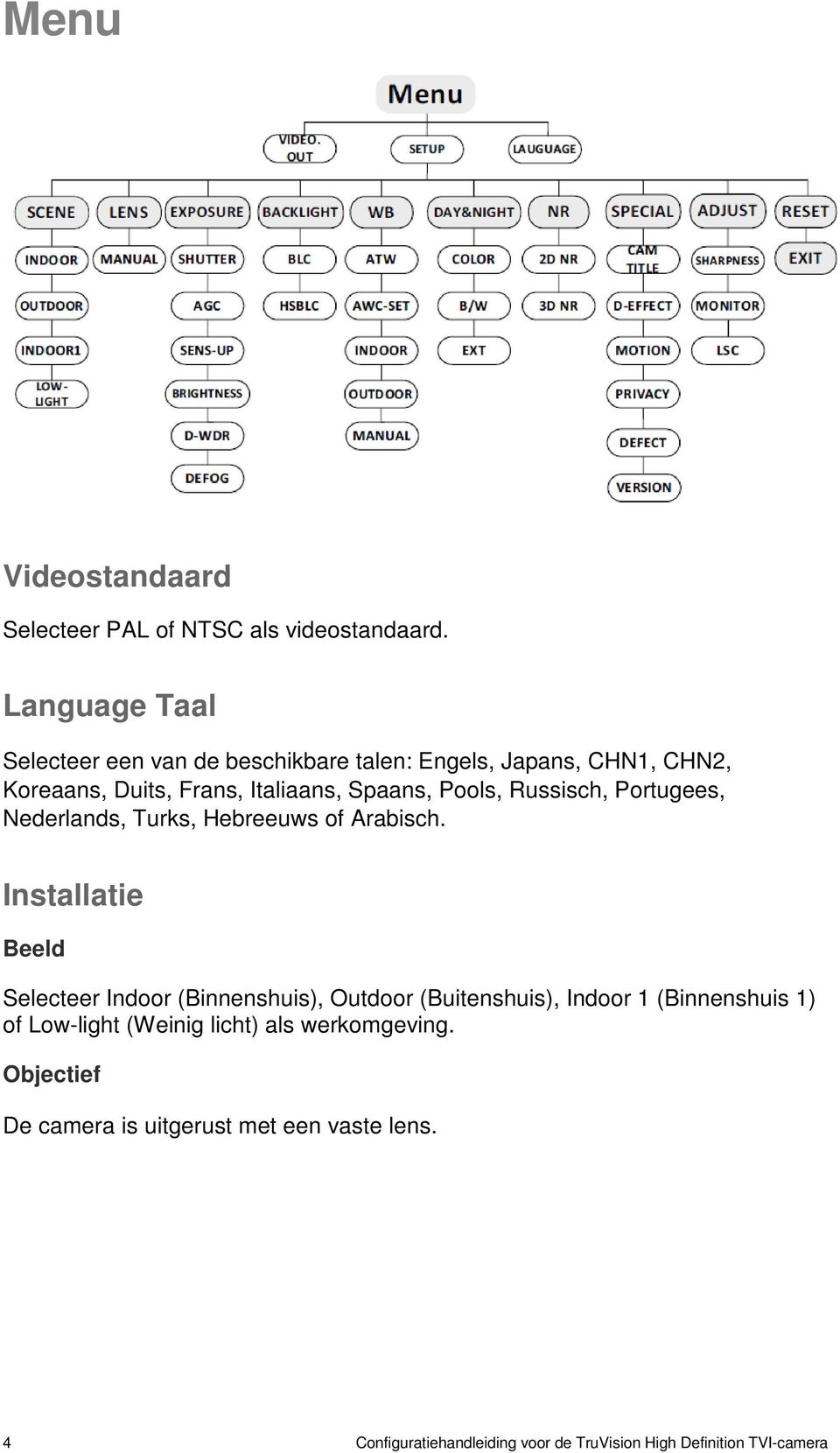 Pools, Russisch, Portugees, Nederlands, Turks, Hebreeuws of Arabisch.