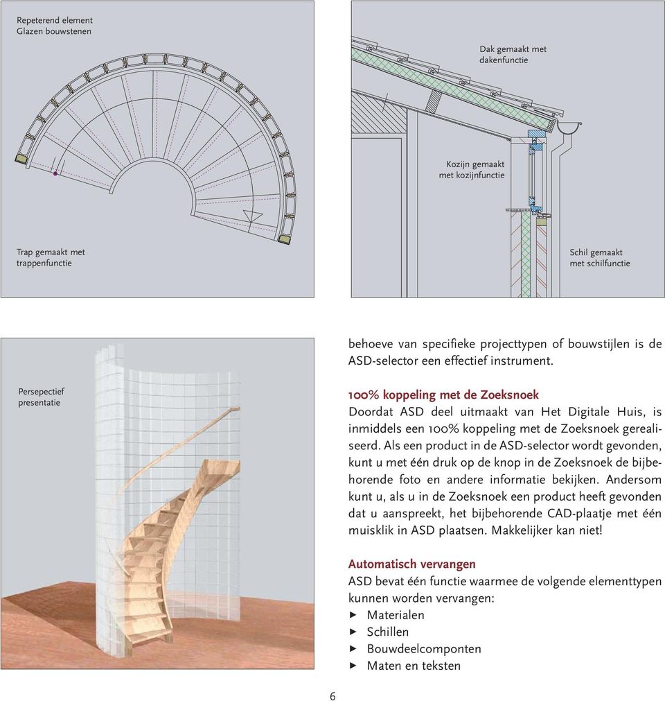 Persepectief presentatie 100% koppeling met de Zoeksnoek Doordat ASD deel uitmaakt van Het Digitale Huis, is inmiddels een 100% koppeling met de Zoeksnoek gerealiseerd.