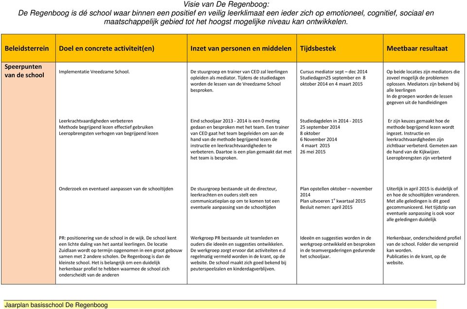 De stuurgroep en trainer van CED zal leerlingen opleiden als mediator. Tijdens de studiedagen worden de lessen van de Vreedzame School besproken.