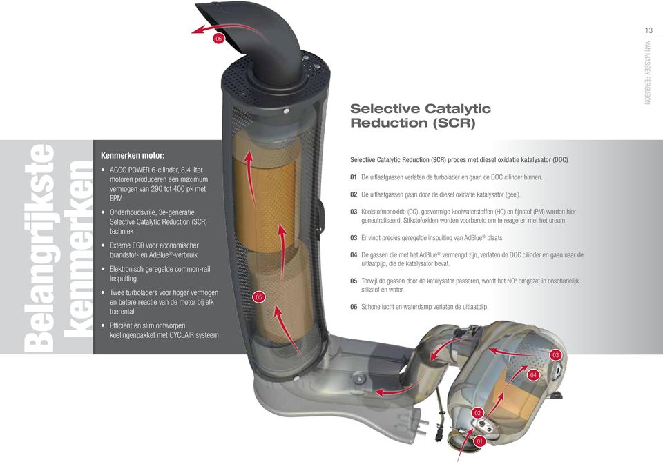 turboladers voor hoger vermogen en betere reactie van de motor bij elk toerental Efficiënt en slim ontworpen koelingenpakket met CYCLAIR systeem 05 Selective Catalytic Reduction (SCR) proces met