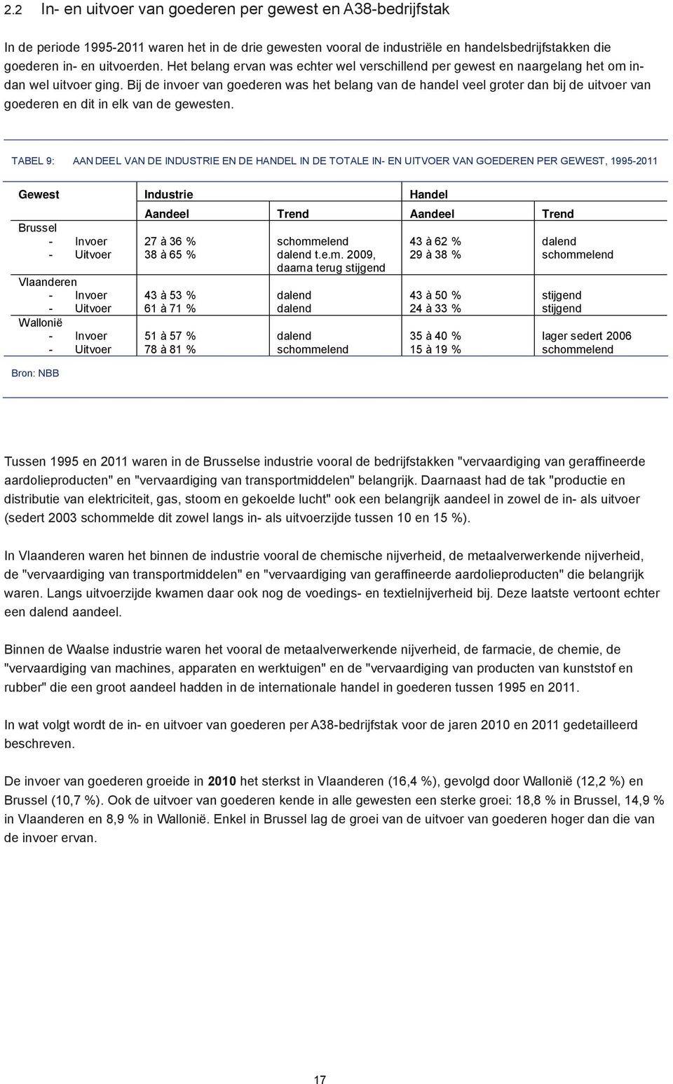 Bij de invoer van goederen was het belang van de handel veel groter dan bij de uitvoer van goederen en dit in elk van de gewesten.