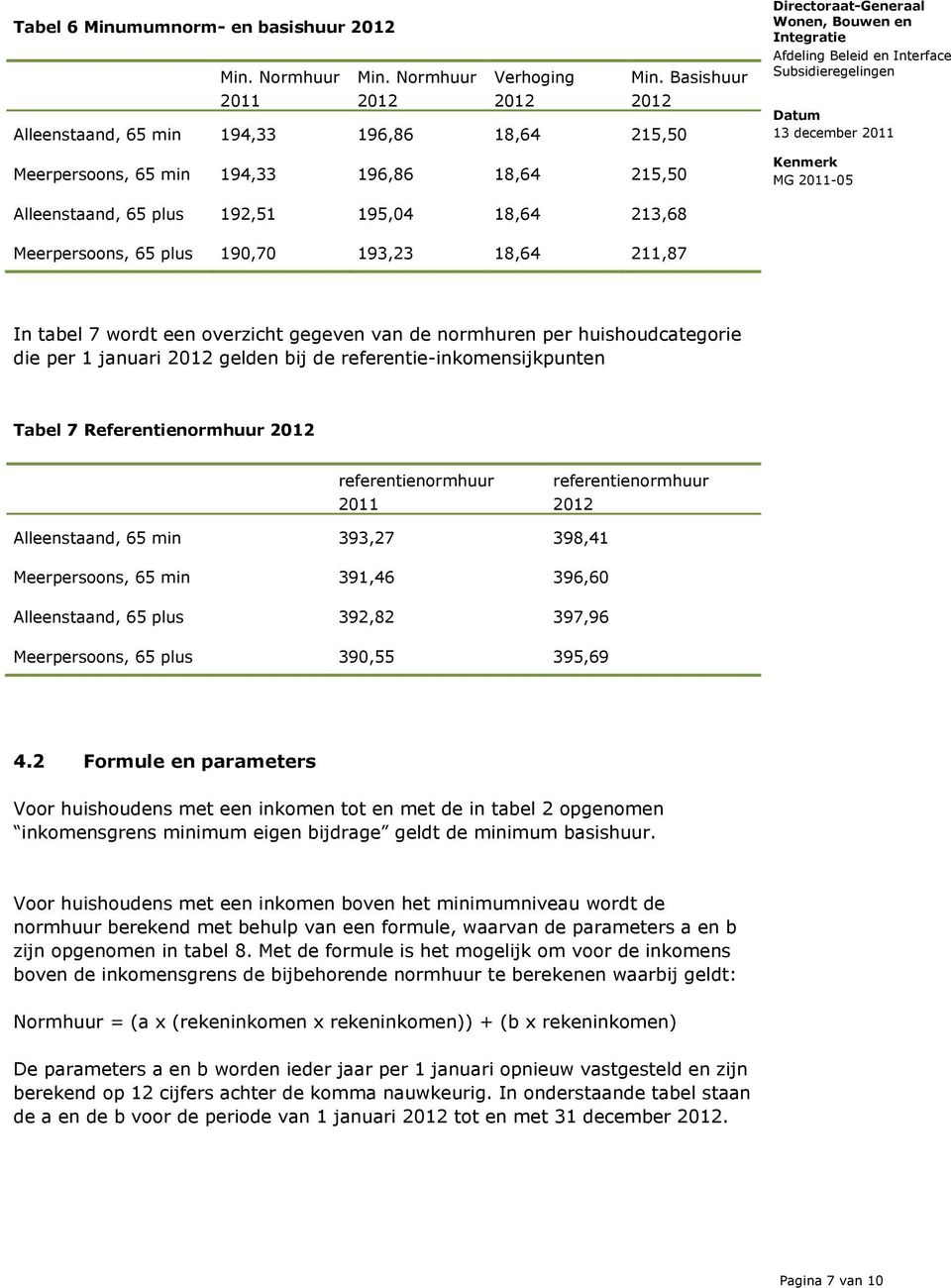18,64 211,87 In tabel 7 wordt een overzicht gegeven van de normhuren per huishoudcategorie die per 1 januari 2012 gelden bij de referentie-inkomensijkpunten Tabel 7 Referentienormhuur 2012