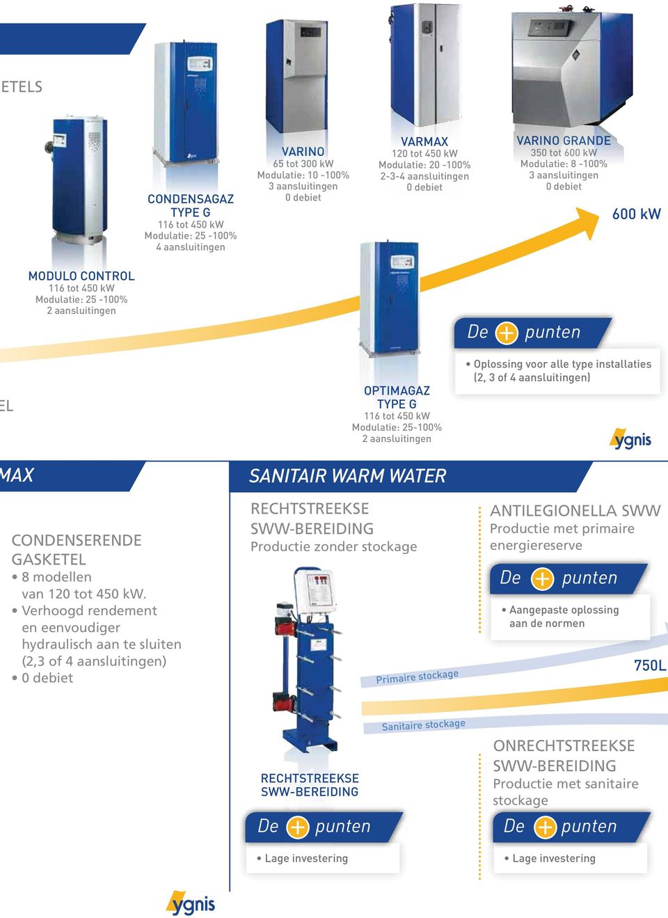 modellen van 120 tot 450 kw.