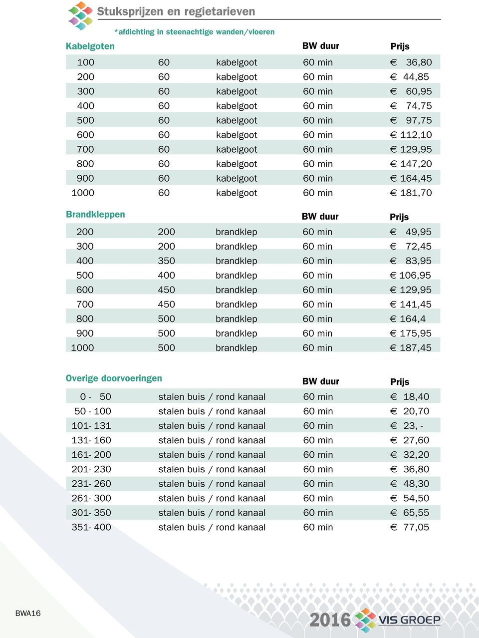 min 181,70 Brandkleppen BW duur Prijs 200 200 brandklep 60 min 49,95 300 200 brandklep 60 min 72,45 400 350 brandklep 60 min 83,95 500 400 brandklep 60 min 106,95 600 450 brandklep 60 min 129,95 700