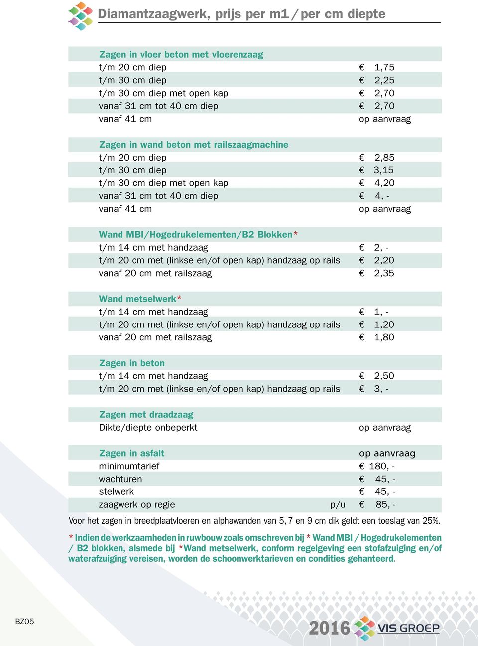 t/m 14 cm met handzaag 2, - t/m 20 cm met (linkse en/of open kap) handzaag op rails 2,20 vanaf 20 cm met railszaag 2,35 Wand metselwerk* t/m 14 cm met handzaag 1, - t/m 20 cm met (linkse en/of open