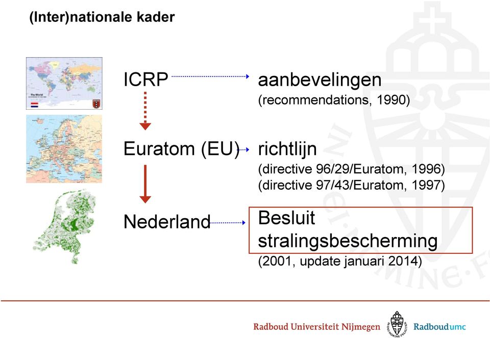 richtlijn (directive 96/29/Euratom, 1996) (directive