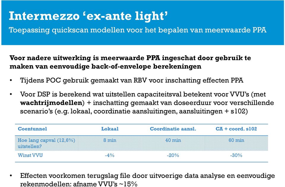 + inschatting gemaakt van doseerduur voor verschillende scenario s (e.g. lokaal, coordinatie aansluitingen, aansluitingen + s102) Coentunnel Lokaal Coordinatie aansl. CA + coord.