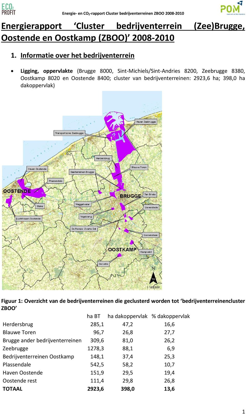 dakoppervlak) Figuur 1: Overzicht van de bedrijventerreinen die geclusterd worden tot bedrijventerreinencluster ZBOO ha BT ha dakoppervlak % dakoppervlak Herdersbrug 285,1 47,2 16,6 Blauwe Toren