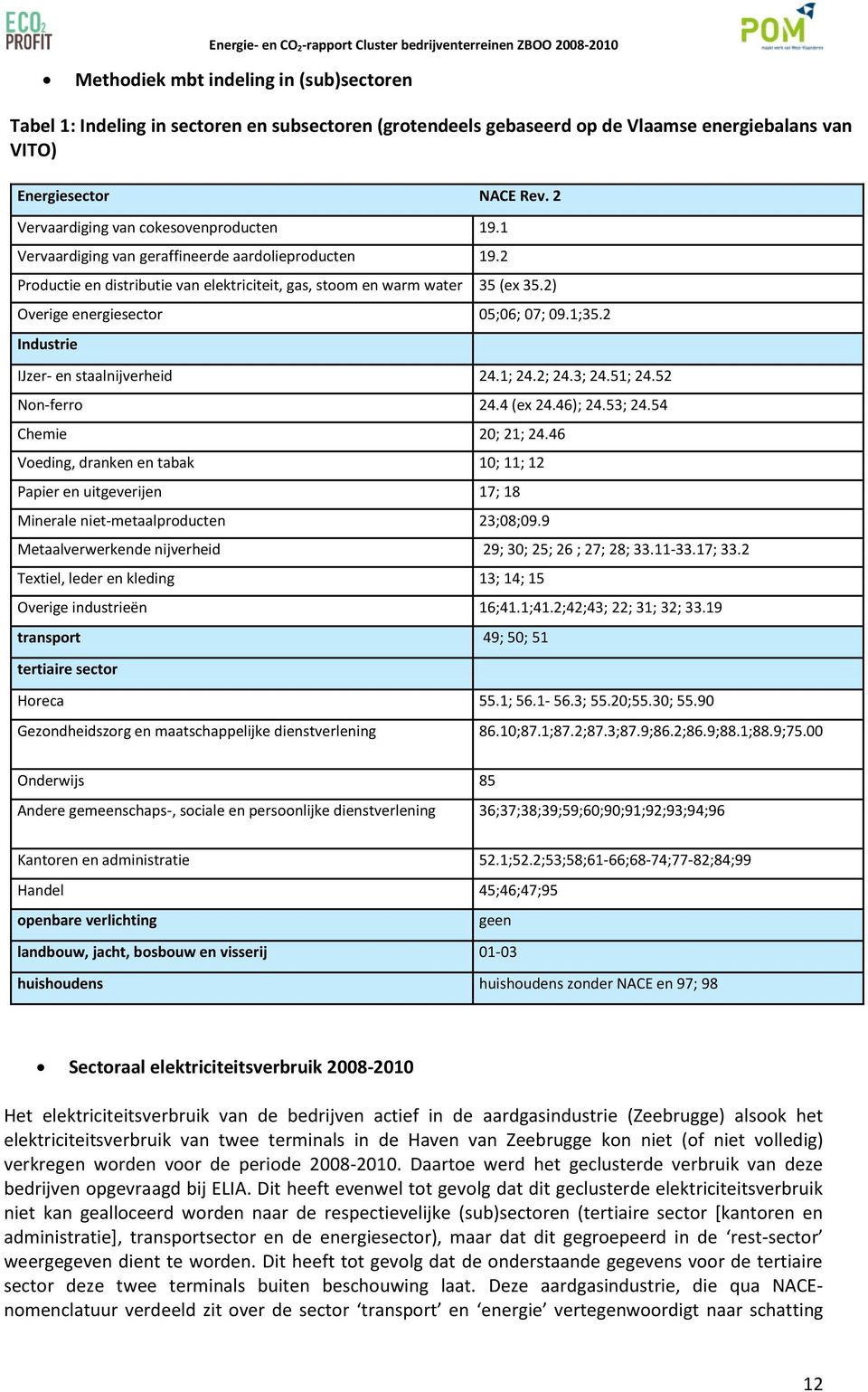 2 Productie en distributie van elektriciteit, gas, stoom en warm water 35 (e 35.2) Overige energiesector 5;6; 7; 9.1;35.2 Industrie IJzer- en staalnijverheid 24.1; 24.2; 24.3; 24.51; 24.