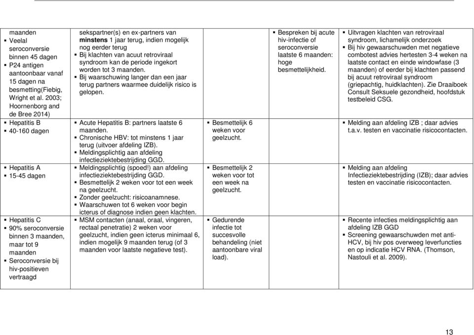 sekspartner(s) en ex-partners van minstens 1 jaar terug, indien mogelijk nog eerder terug Bij klachten van acuut retroviraal syndroom kan de periode ingekort worden tot 3 maanden.