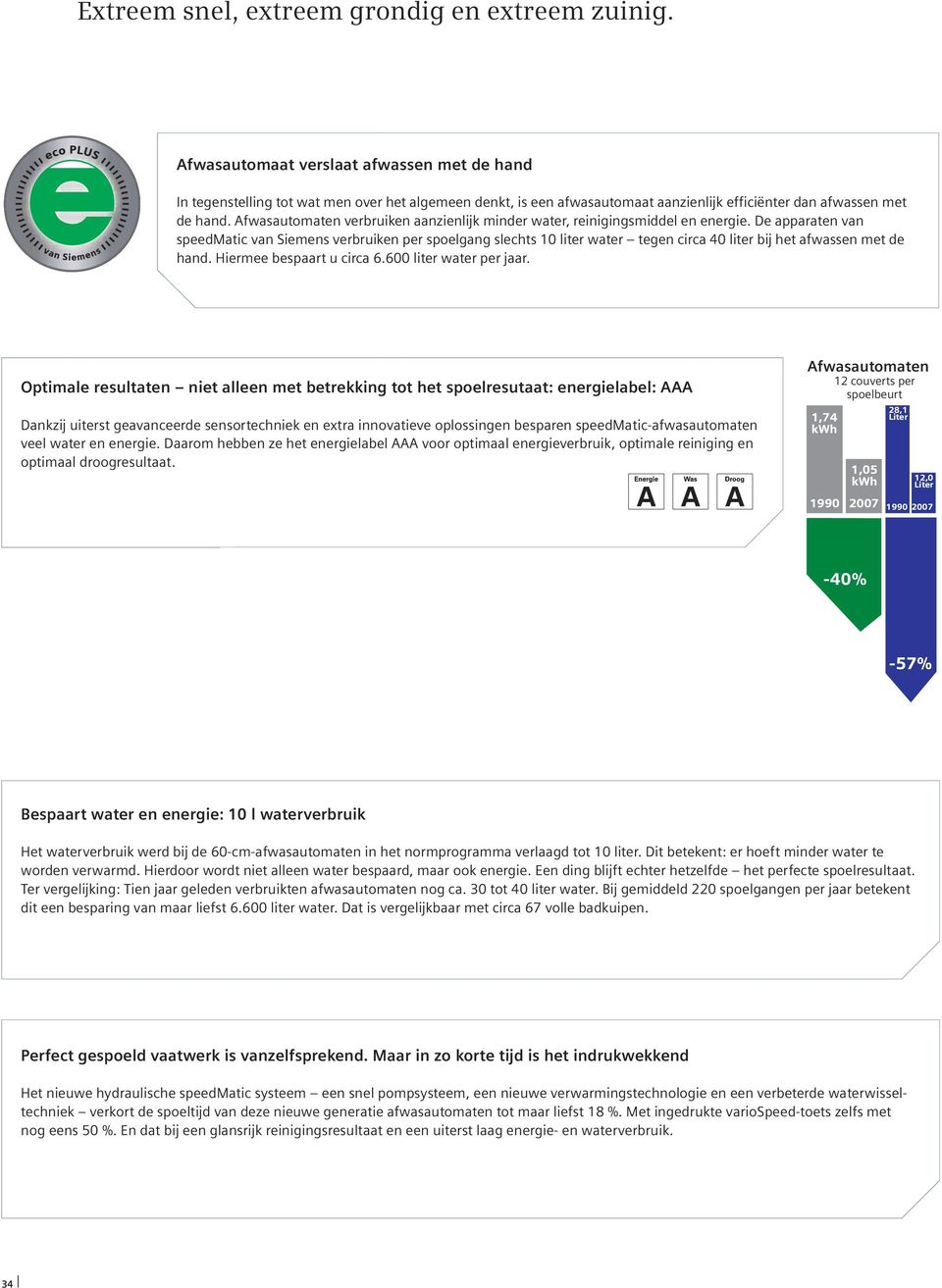 Afwasautomaten verbruiken aanzienlijk minder water, reinigingsmiddel en energie.