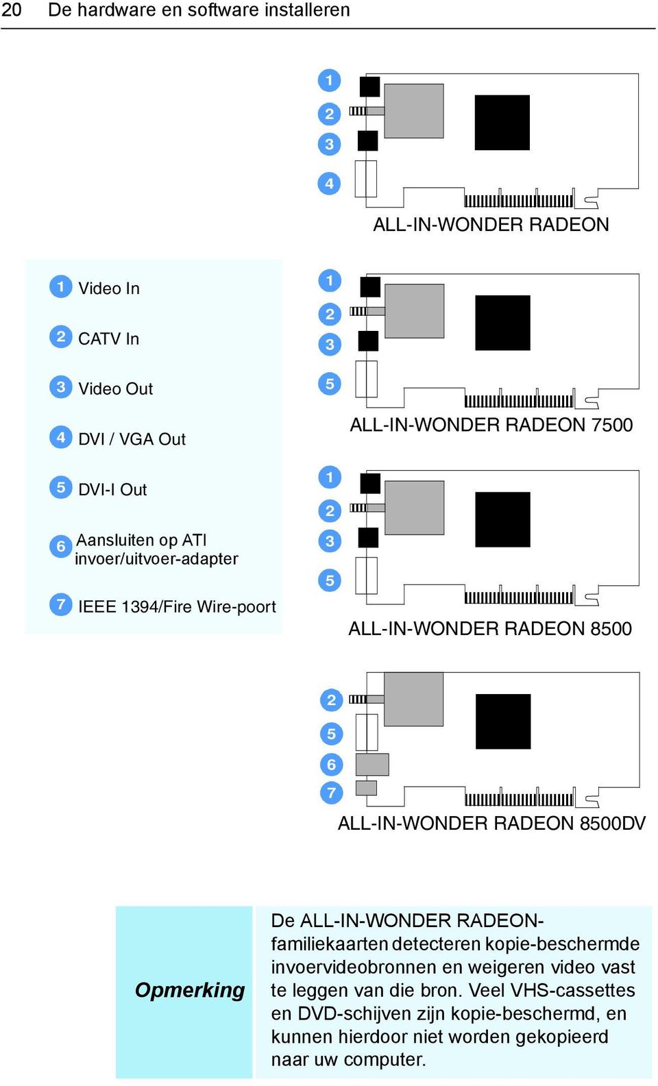 ALL-IN-WONDER RADEON 8500 2 5 ALL-IN-WONDER 6 7 ALL-IN-WONDER RADEON 8500DV Opmerking De ALL-IN-WONDER RADEONfamiliekaarten detecteren kopie-beschermde