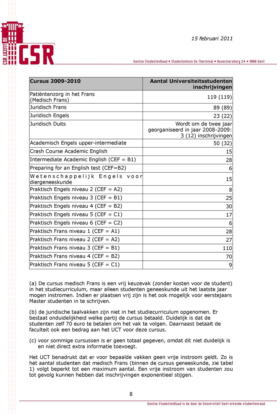 English test (CEF=B2) 6 Wetenschappelijk Engels voor diergeneeskunde 15 Praktisch Engels niveau 2 (CEF = A2) 8 Praktisch Engels niveau 3 (CEF = B1) 25 Praktisch Engels niveau 4 (CEF = B2) 30