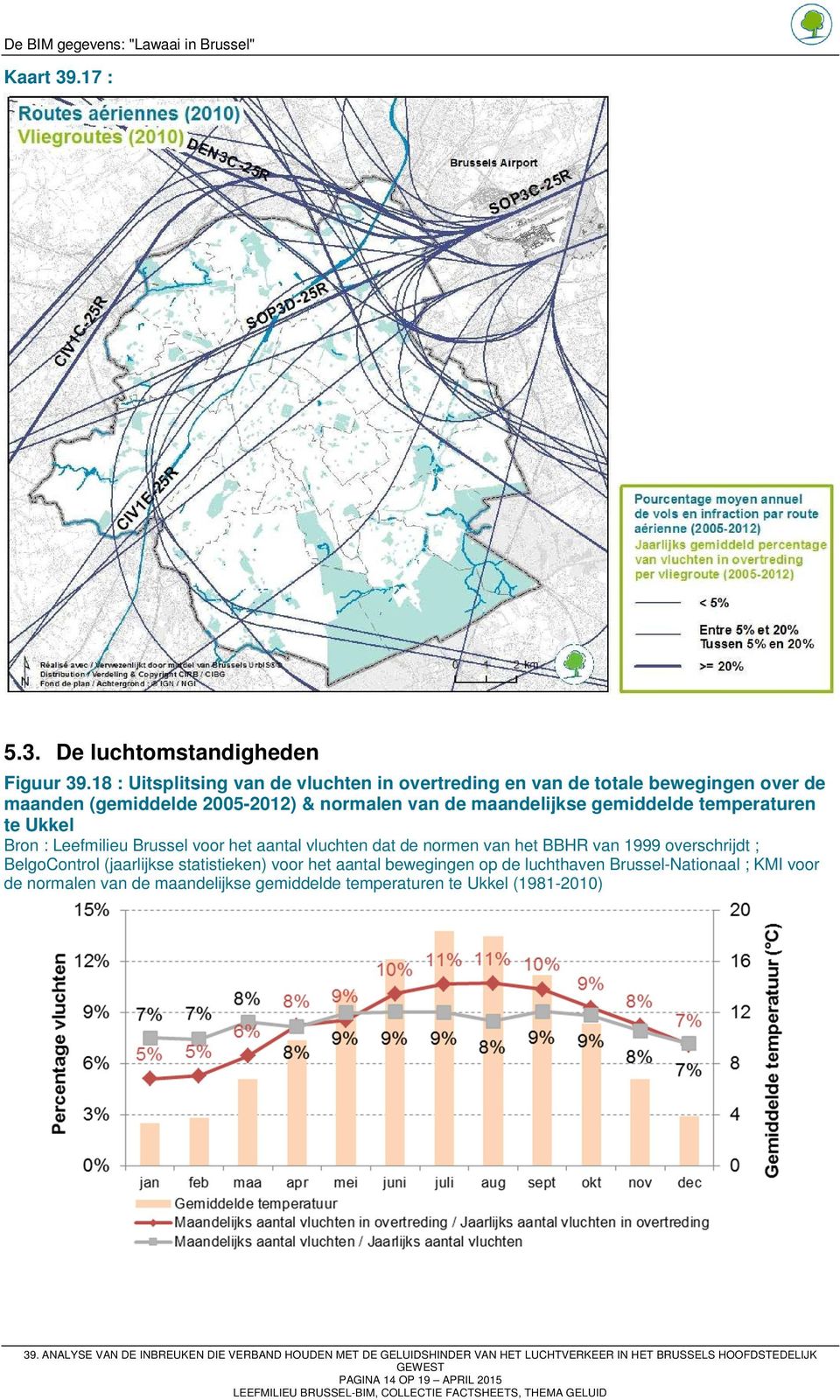 maandelijkse gemiddelde temperaturen te Ukkel Bron : Leefmilieu Brussel voor het aantal vluchten dat de normen van het BBHR van 1999