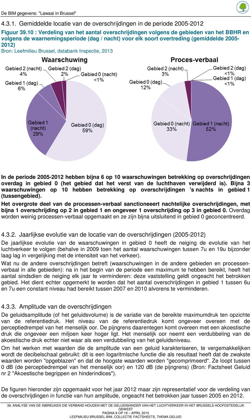 Brussel, databank Inspectie, 2013 In de periode 2005-2012 hebben bijna 6 op 10 waarschuwingen betrekking op overschrijdingen overdag in gebied 0 (het gebied dat het verst van de luchthaven verwijderd