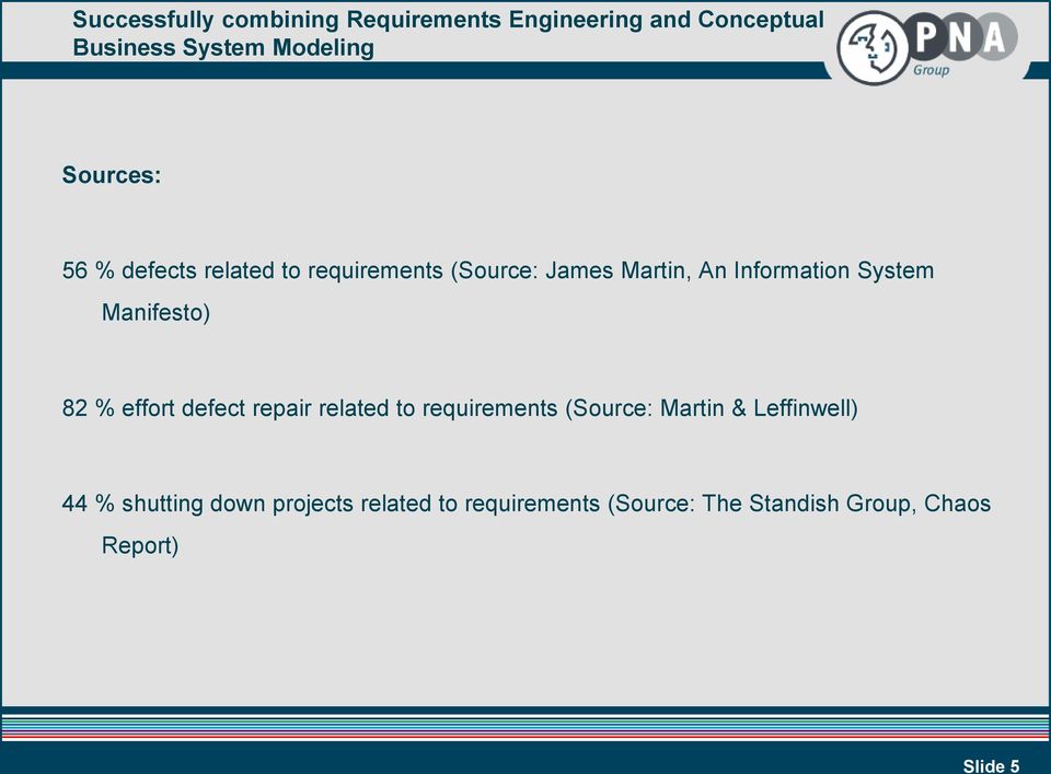 requirements (Source: Martin & Leffinwell) 44 % shutting down projects