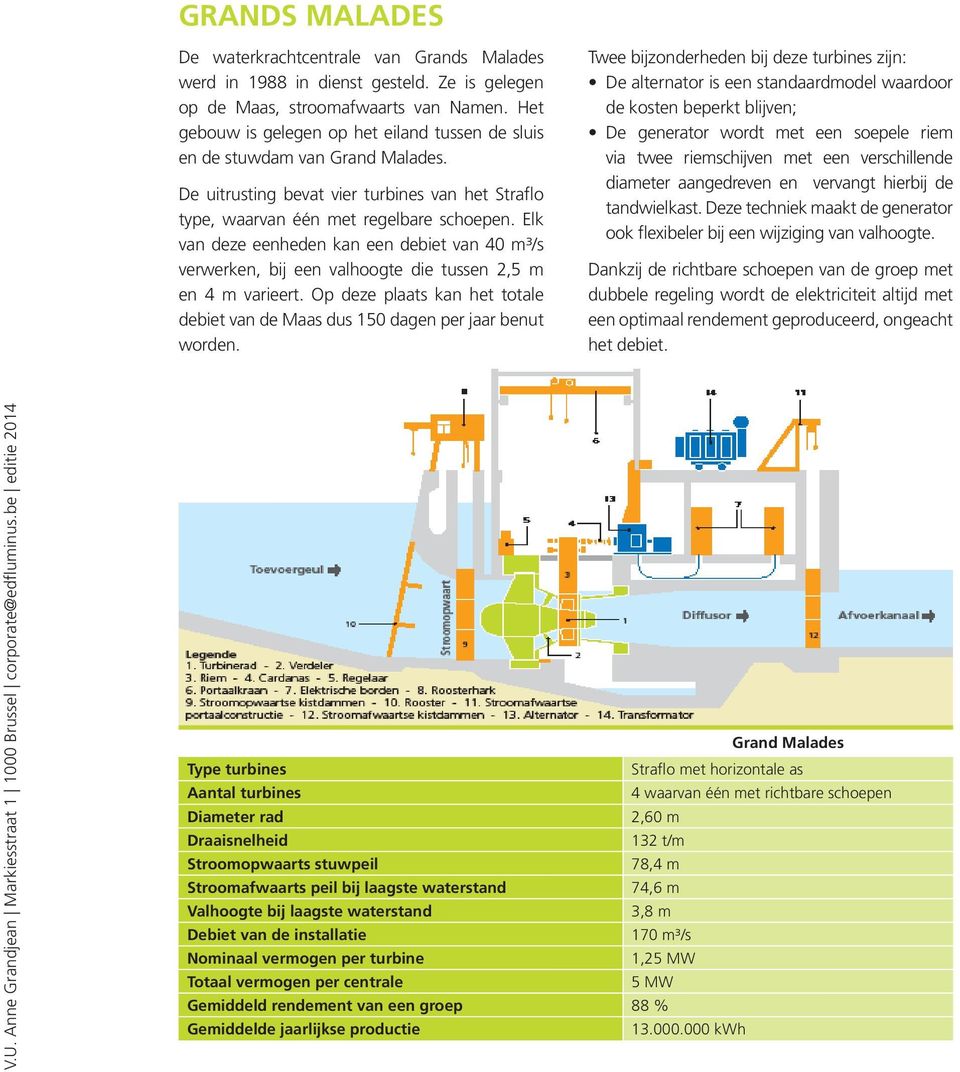 Elk van deze eenheden kan een debiet van 40 m³/s verwerken, bij een valhoogte die tussen 2,5 m en 4 m varieert. Op deze plaats kan het totale debiet van de Maas dus 150 dagen per jaar benut worden.