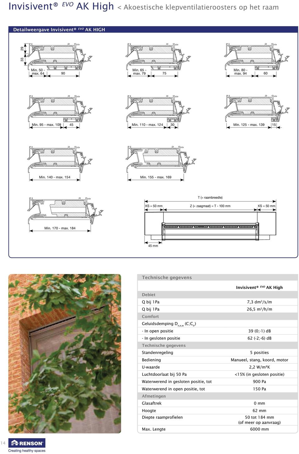 139 15 T (= raambreedte Z (= zaagmaat = T - 10 Invisivent VO AK High 7,3 dm 3 /s/m 26,5 m 3 /h/m - In open