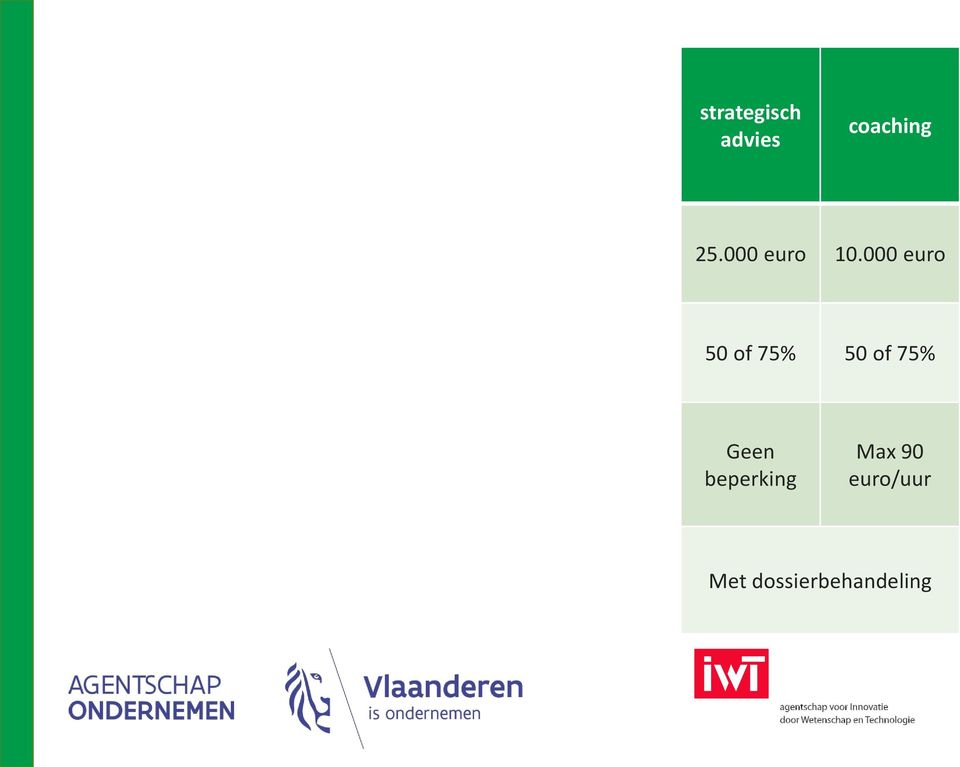 000 euro 50 of 75% 50 of 75%