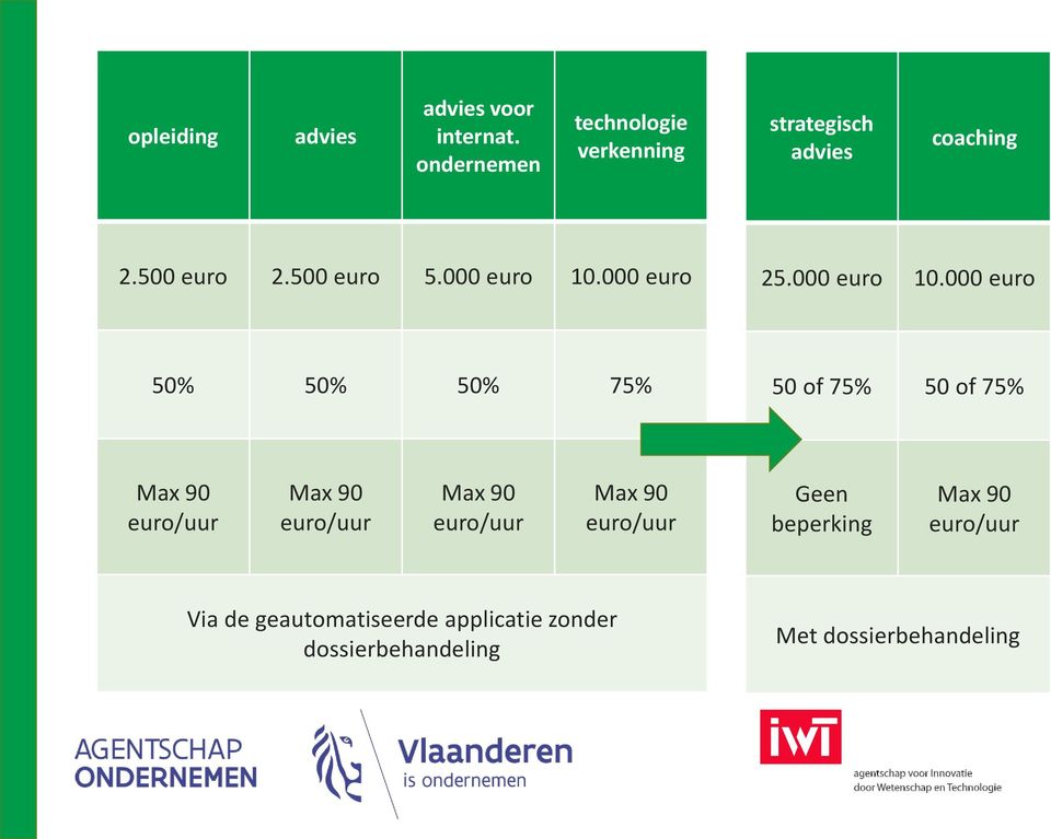 000 euro 25.000 euro 10.