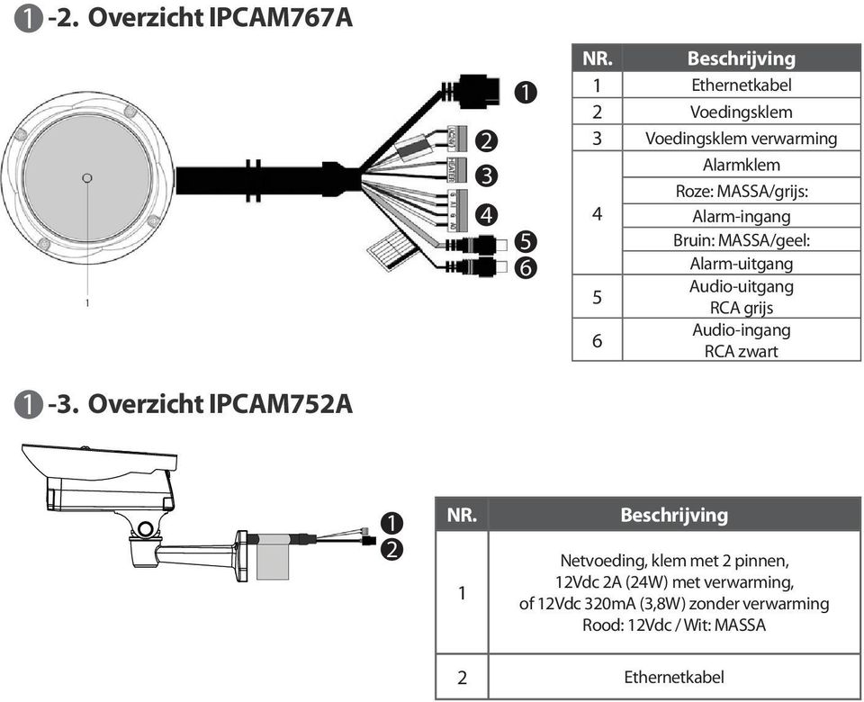 Alarm-ingang Bruin: MASSA/geel: Alarm-uitgang Audio-uitgang RCA grijs Audio-ingang RCA zwart 1 2 NR.