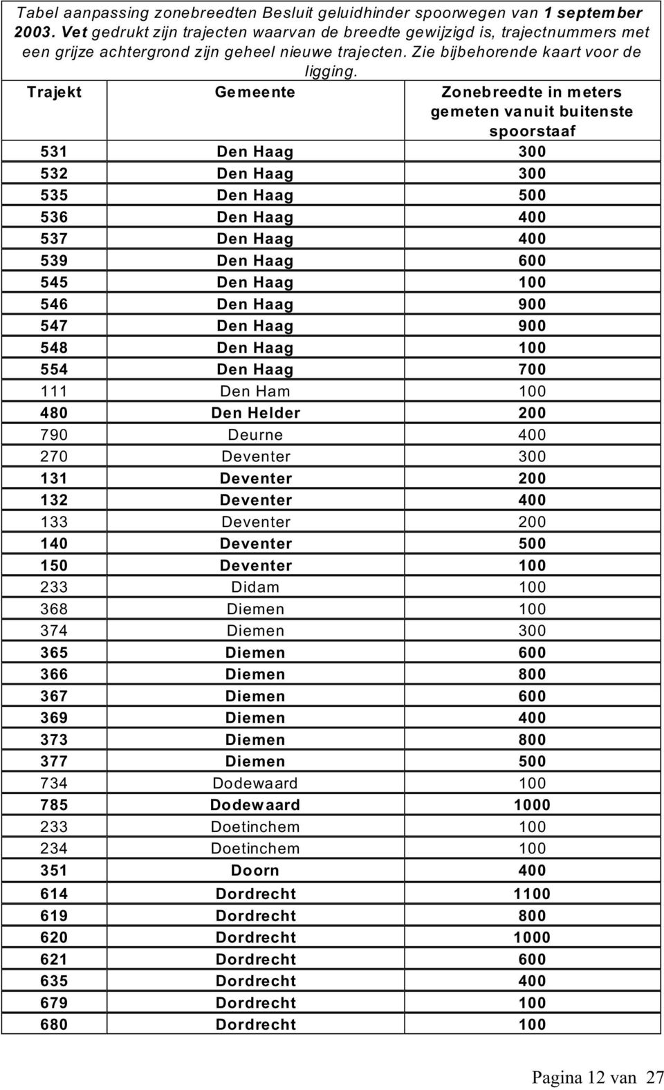 100 368 Diemen 100 374 Diemen 300 365 Diemen 600 366 Diemen 800 367 Diemen 600 369 Diemen 400 373 Diemen 800 377 Diemen 500 734 Dodewaard 100 785 Dodewaard 1000 233 Doetinchem