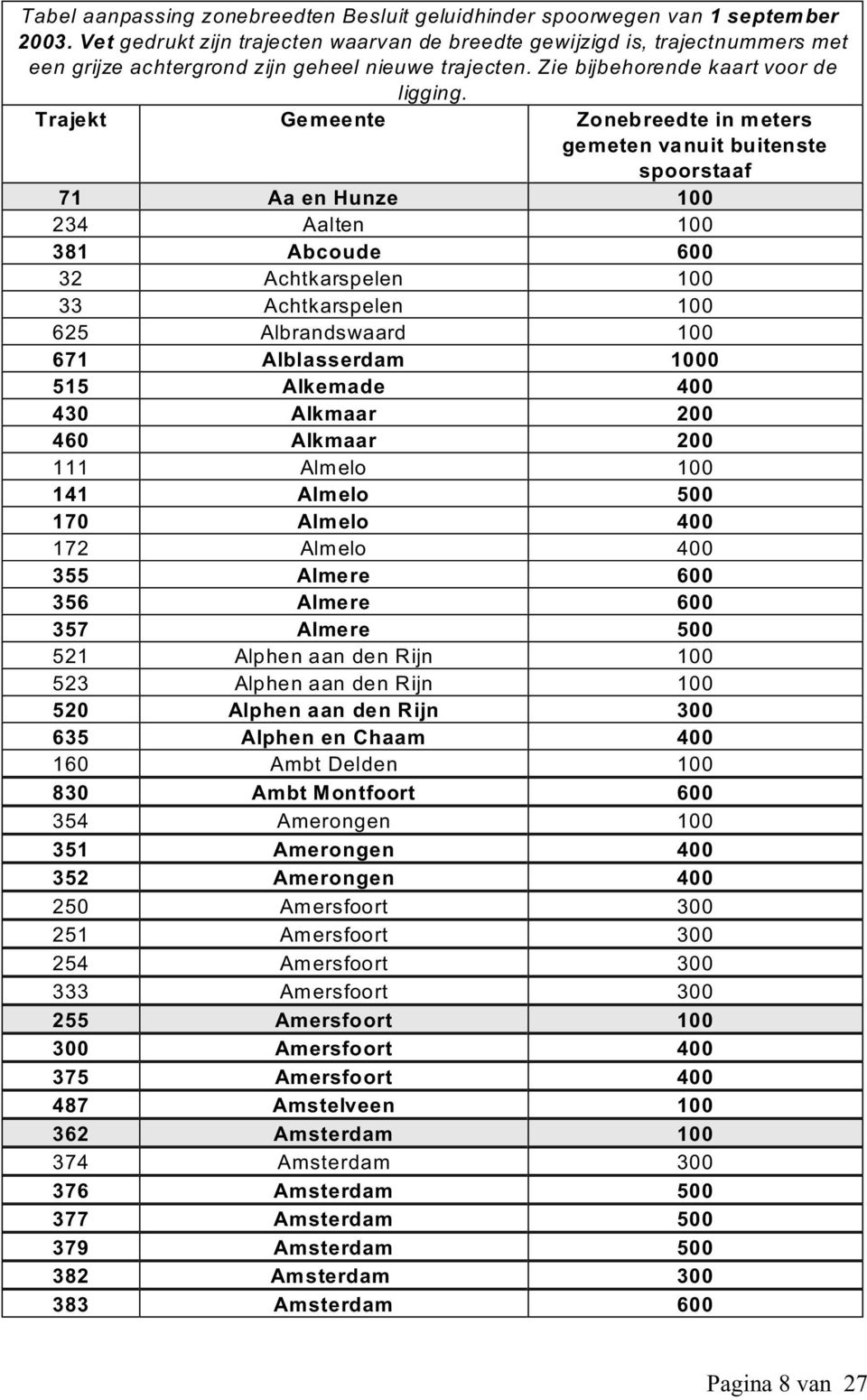 Chaam 400 160 Ambt Delden 100 830 Ambt Montfoort 600 354 Amerongen 100 351 Amerongen 400 352 Amerongen 400 250 Amersfoort 300 251 Amersfoort 300 254 Amersfoort 300 333 Amersfoort 300 255