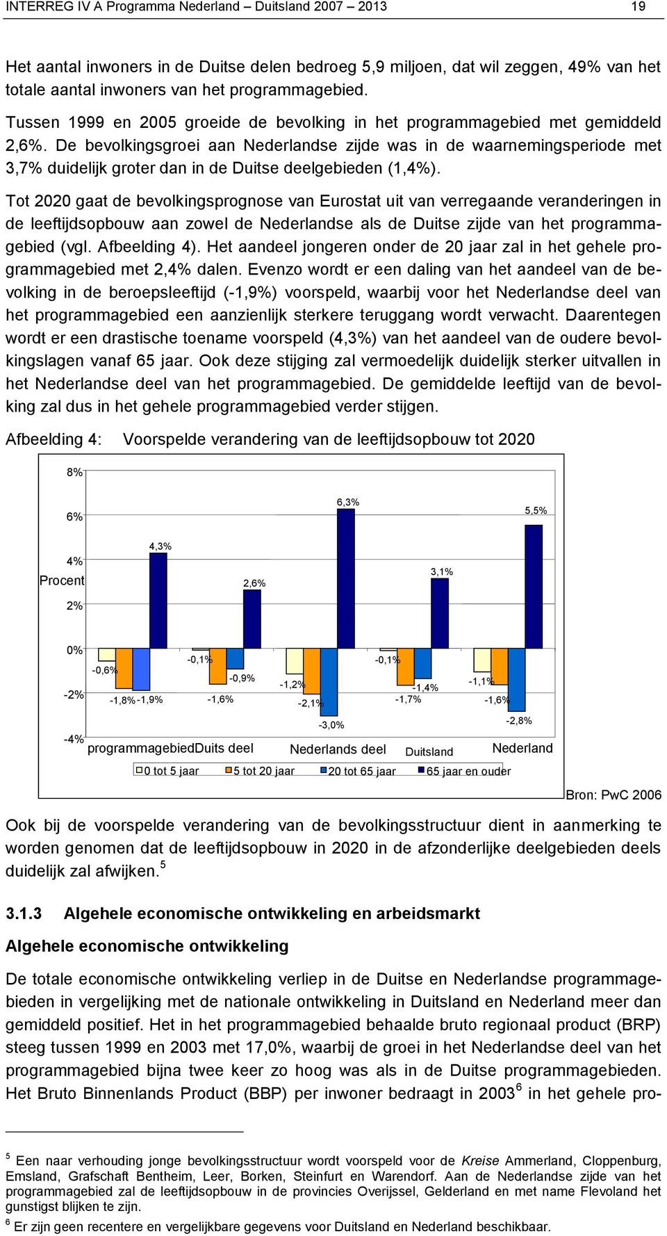 De bevolkingsgroei aan Nederlandse zijde was in de waarnemingsperiode met 3,7% duidelijk groter dan in de Duitse deelgebieden (1,4%).