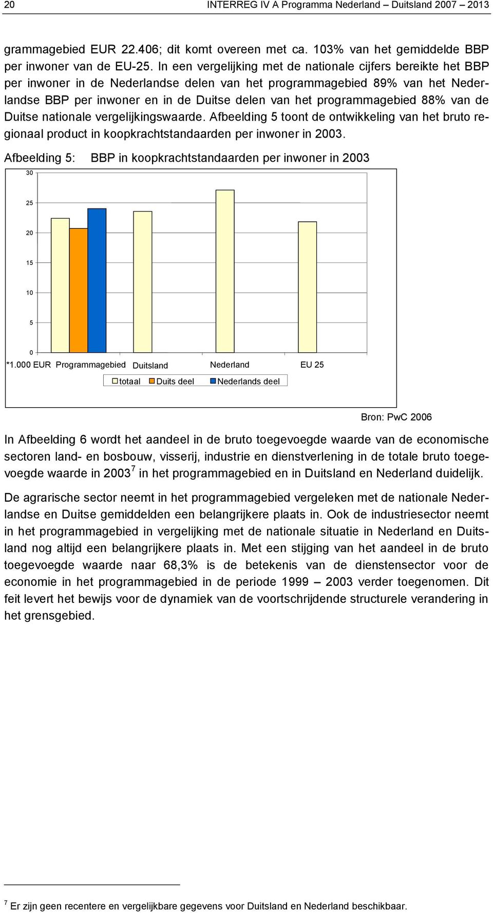 programmagebied 88% van de Duitse nationale vergelijkingswaarde. Afbeelding 5 toont de ontwikkeling van het bruto regionaal product in koopkrachtstandaarden per inwoner in 2003.