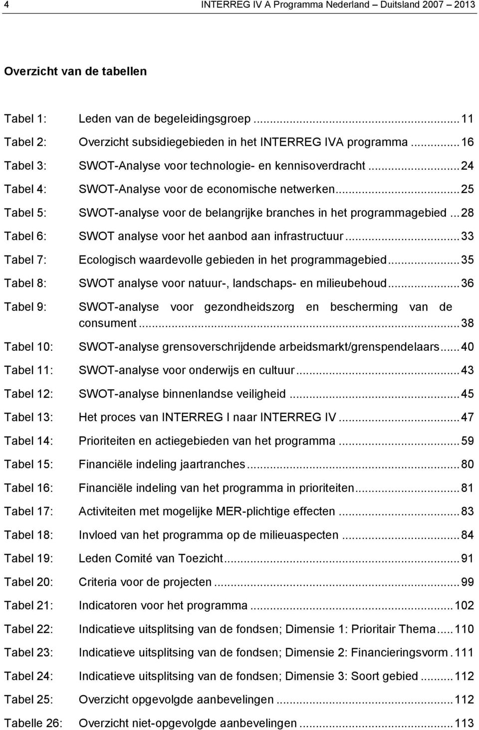 .. 25 Tabel 5: SWOT-analyse voor de belangrijke branches in het programmagebied... 28 Tabel 6: SWOT analyse voor het aanbod aan infrastructuur.