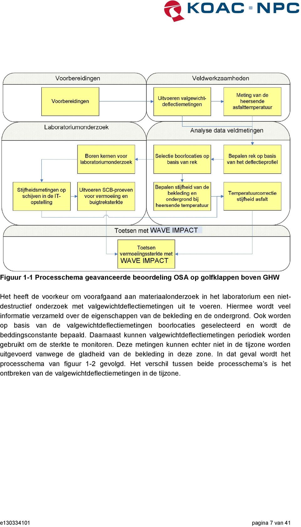 Ook worden op basis van de valgewichtdeflectiemetingen boorlocaties geselecteerd en wordt de beddingsconstante bepaald.