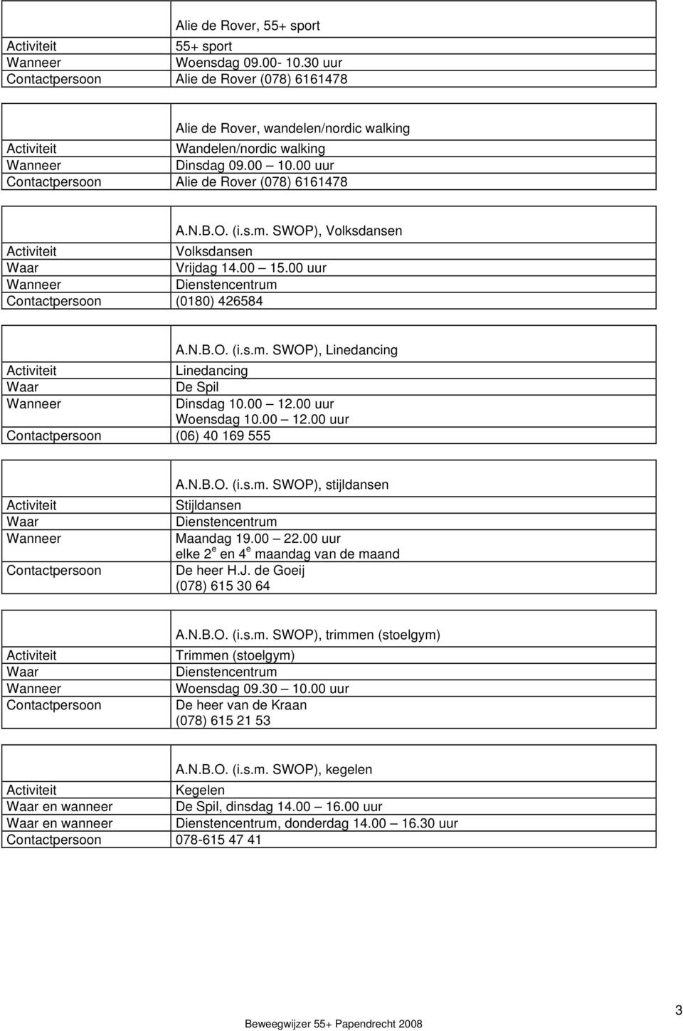 00 12.00 uur Woensdag 10.00 12.00 uur (06) 40 169 555 A.N.B.O. (i.s.m. SWOP), stijldansen Stijldansen Dienstencentrum Maandag 19.00 22.00 uur elke 2 e en 4 e maandag van de maand De heer H.J.