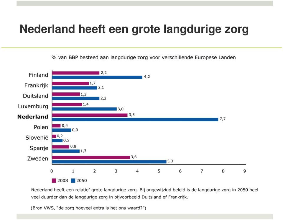 grote