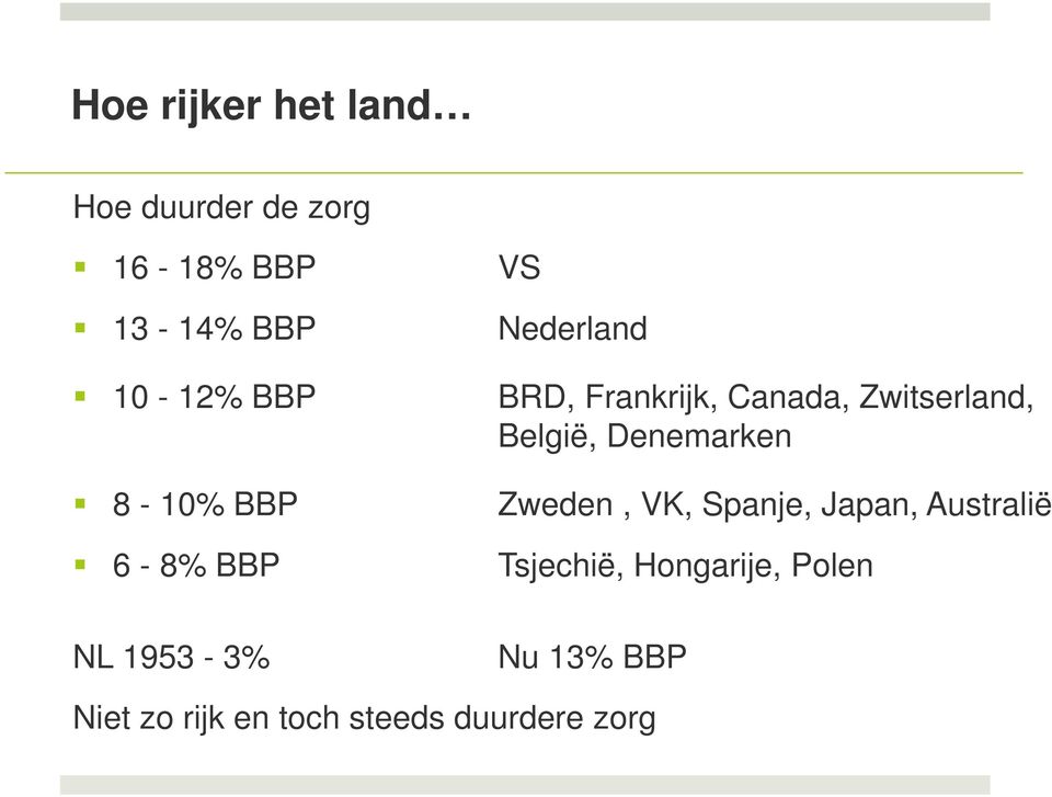 10-12% BBP BRD, Frankrijk, Canada, Zwitserland, België, Denemarken!